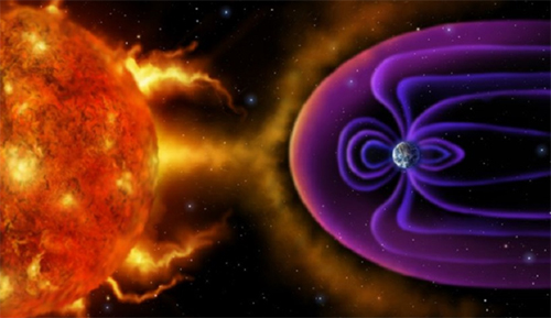 חלק מקרינת השמש מוסט על ידי השדה המגנטי ולא מגיע אל פני כדור הארץ